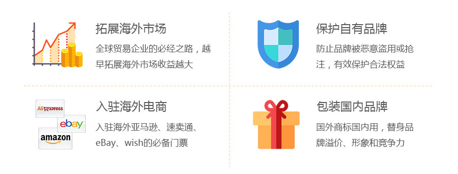 墨西哥商標(biāo)注冊價(jià)值
