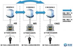600萬以上銀行賬戶明年就查！中國將清查全部銀
