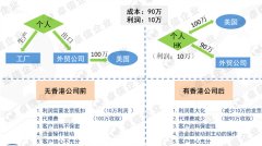 做外貿(mào)注冊(cè)香港離岸公司可免稅，你不得不知秘密