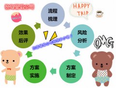 咨詢管理公司注冊(cè)香港公司要多少錢？