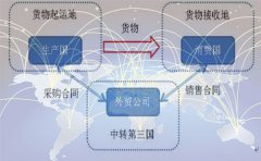 香港離岸公司的利潤怎么提出人民幣拿出來？