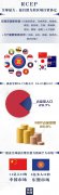 全球熱議的RCEP是什么? 對世界有什么影響？ 一組圖看懂