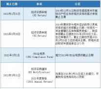 注意 | 開(kāi)曼經(jīng)濟(jì)實(shí)質(zhì)申報(bào)截止日期將至，您提交了嗎？