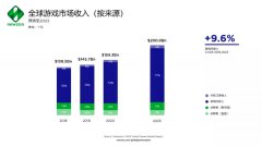 是什么樣的“魔力”，讓諸多游戲巨頭選擇新加坡？