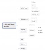海外銀行開戶太難了？解決方法在這里!