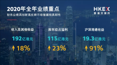 港交所去年業(yè)績再創(chuàng)新高，為何這么多公司選擇赴港上市？