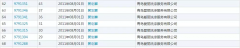 別人的商標(biāo)都價(jià)值千萬(wàn)了，你還沒(méi)注冊(cè)？