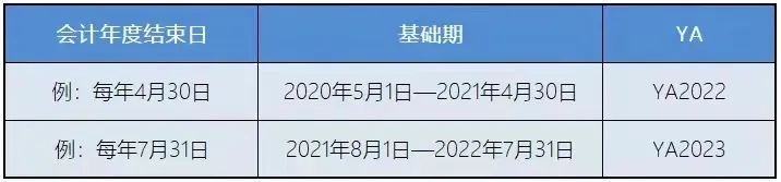 新加坡稅務(wù)政策：新加坡企業(yè)所得稅減免計(jì)劃！