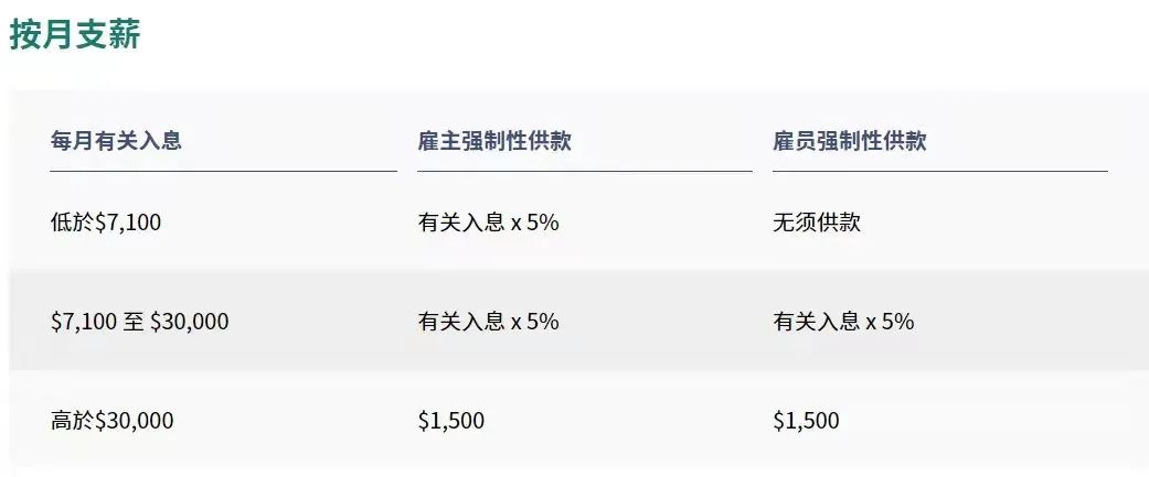 拿香港身份的關(guān)鍵，帶您了解“港版社保”強(qiáng)積金MPF!