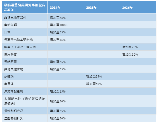 美國(guó)對(duì)華加征關(guān)稅，企業(yè)應(yīng)該如何應(yīng)對(duì)